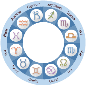 astrology wheel - a fitting symbol representing false prophets